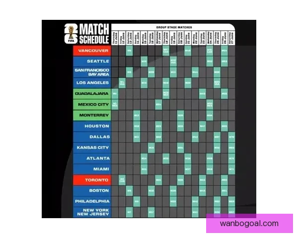 美加墨三国联合承办2026年世界杯 城市布局与设施建设全景解析