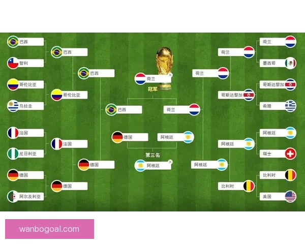 世界杯精彩竞猜赛事全解析与未来赛果精准预测指南