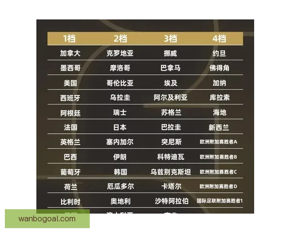 围绕2026世界杯赔率变化透视强队走势与黑马机会全景分析详解