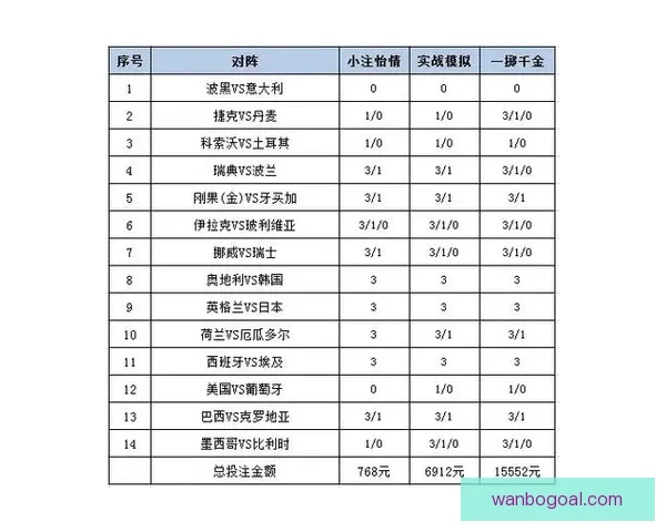 世界杯赛事竞猜分析：精准预测与投注策略深度剖析