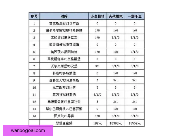 世界杯赛事竞猜分析：精准预测与投注策略深度剖析