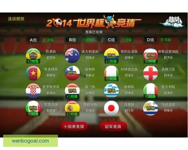 世界杯赛事竞猜分析 赔率变化趋势与投注技巧探讨