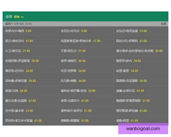 全面解读世界杯在线竞猜赔率变化规律与实战投注深度技巧指南